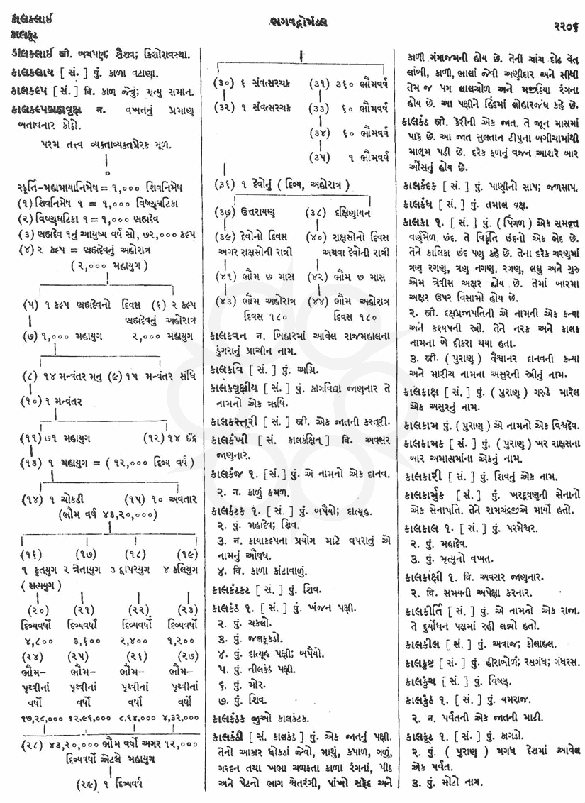 Click on image for Big View