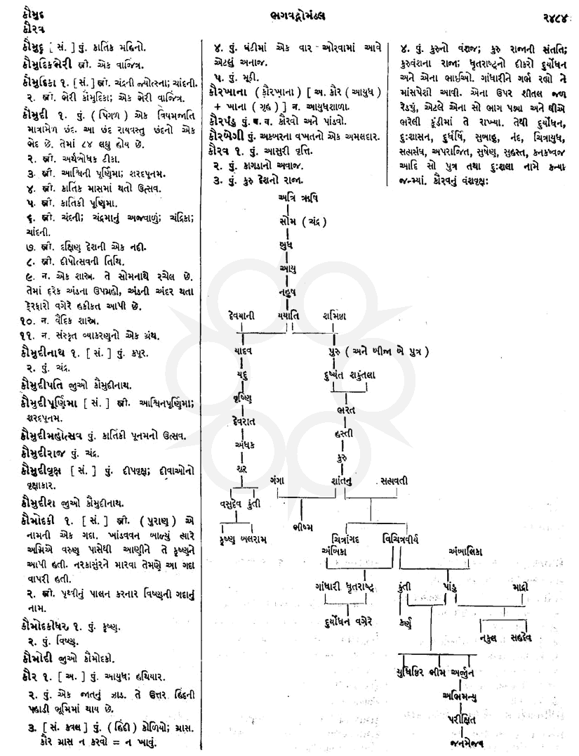 Click on image for Big View