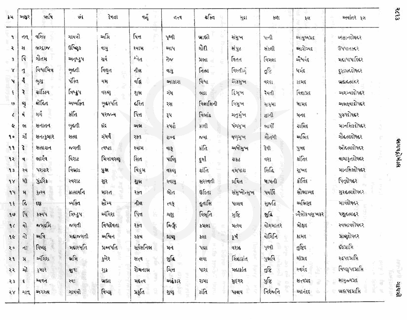 Click on image for Big View