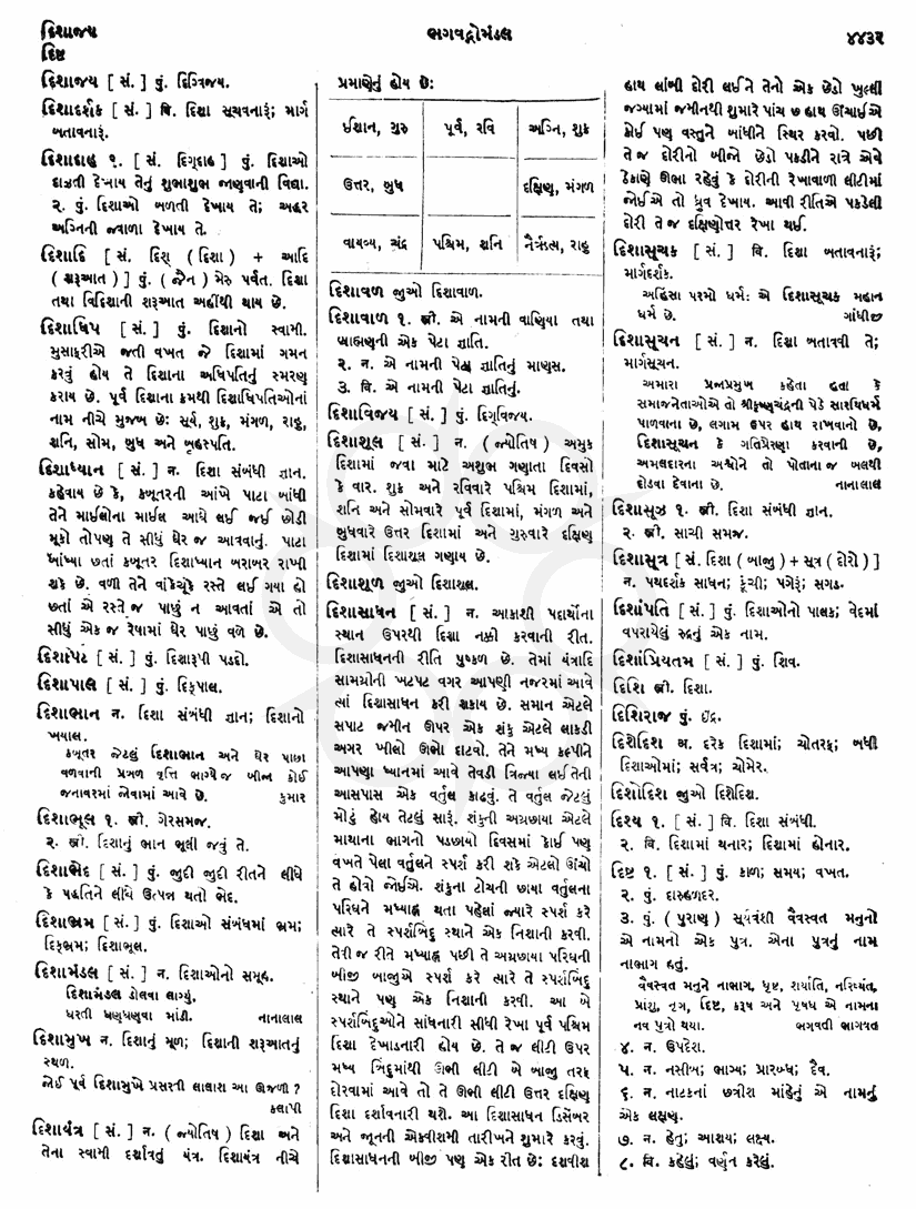 Click on image for Big View