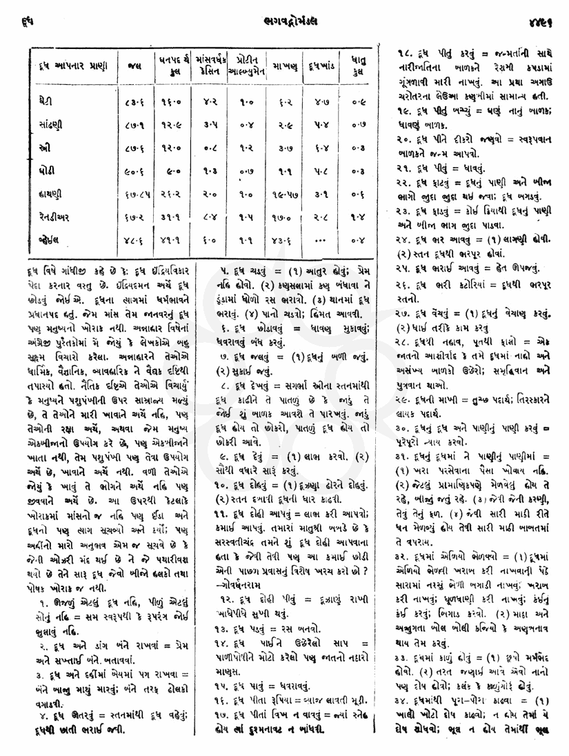 Click on image for Big View