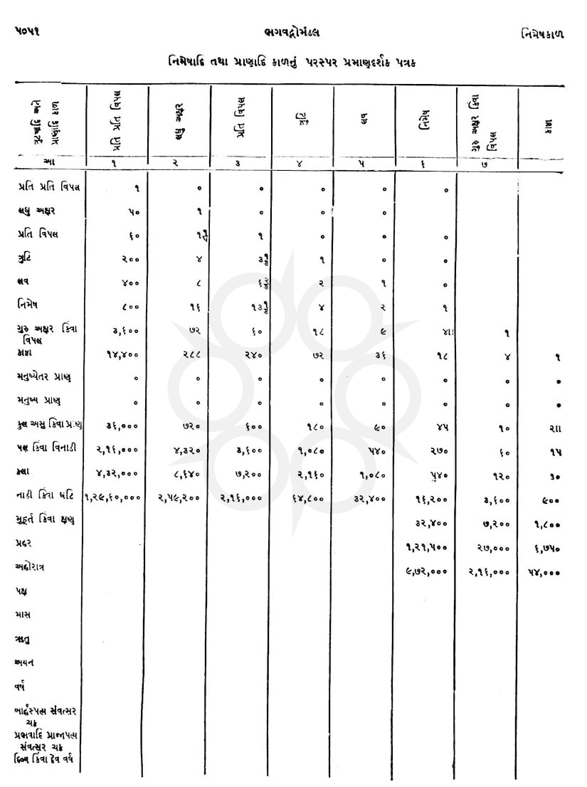 Click on image for Big View