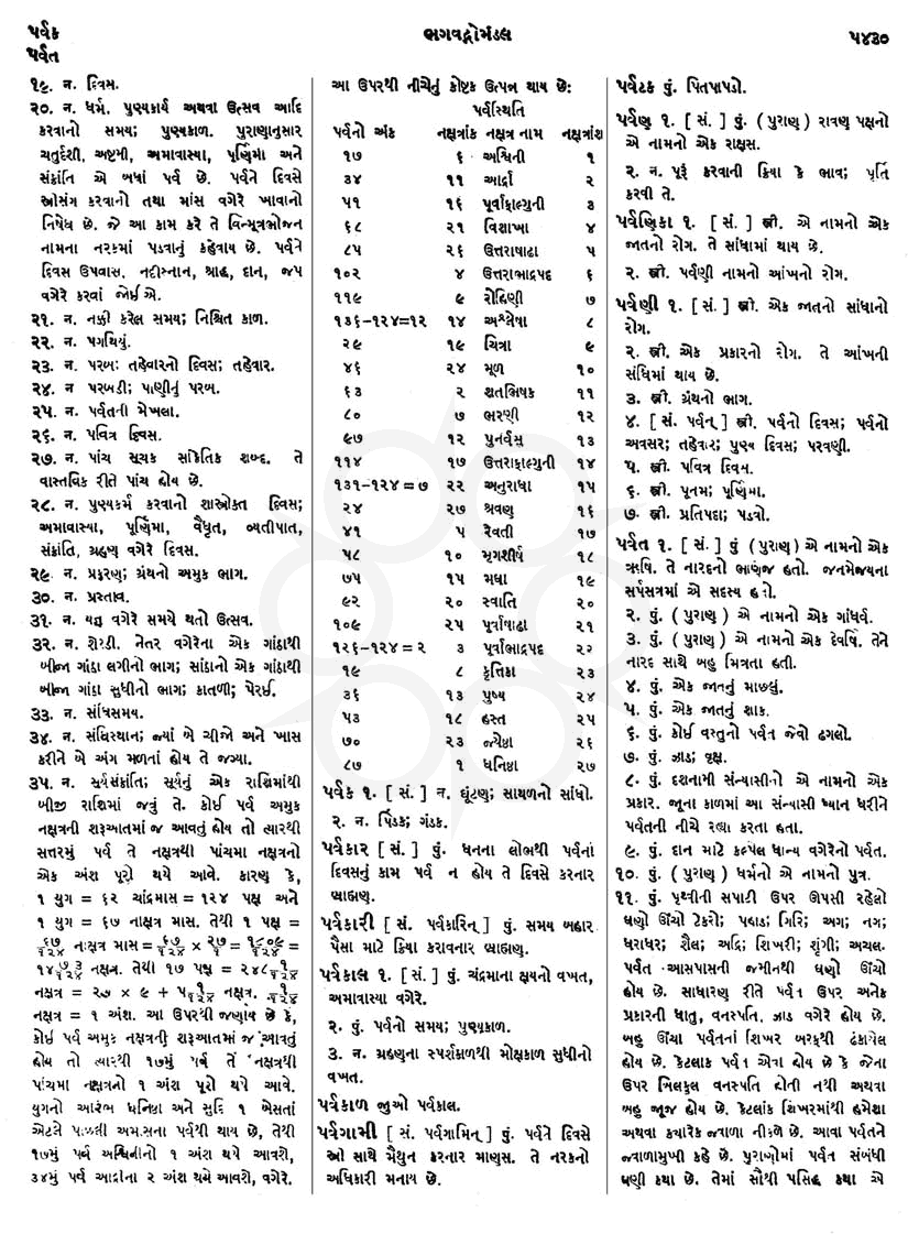 Click on image for Big View