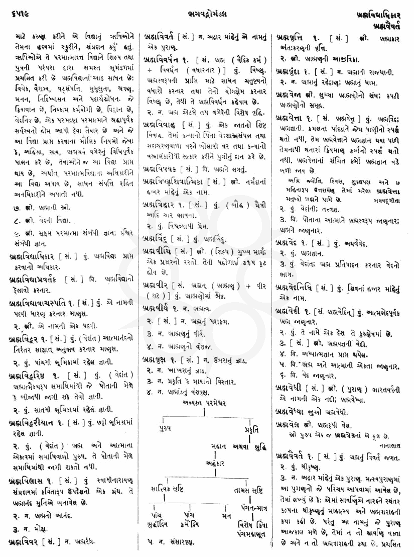 Click on image for Big View