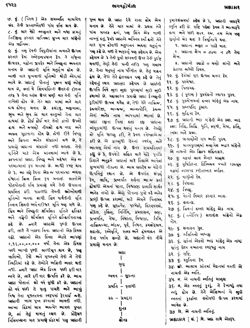 Click on image for Big View