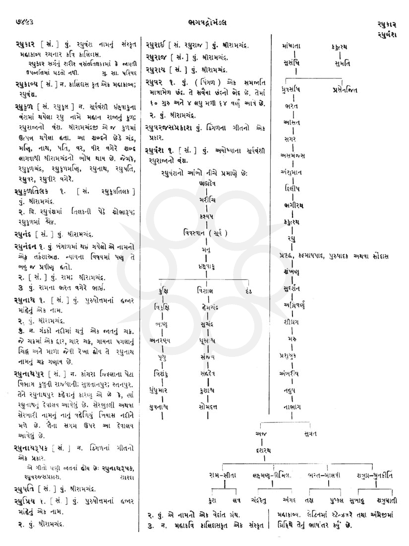 Click on image for Big View