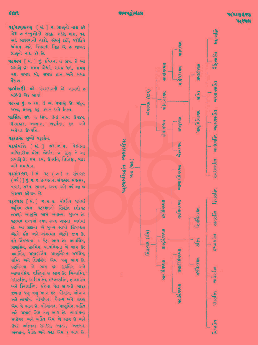 Click on image for Big View