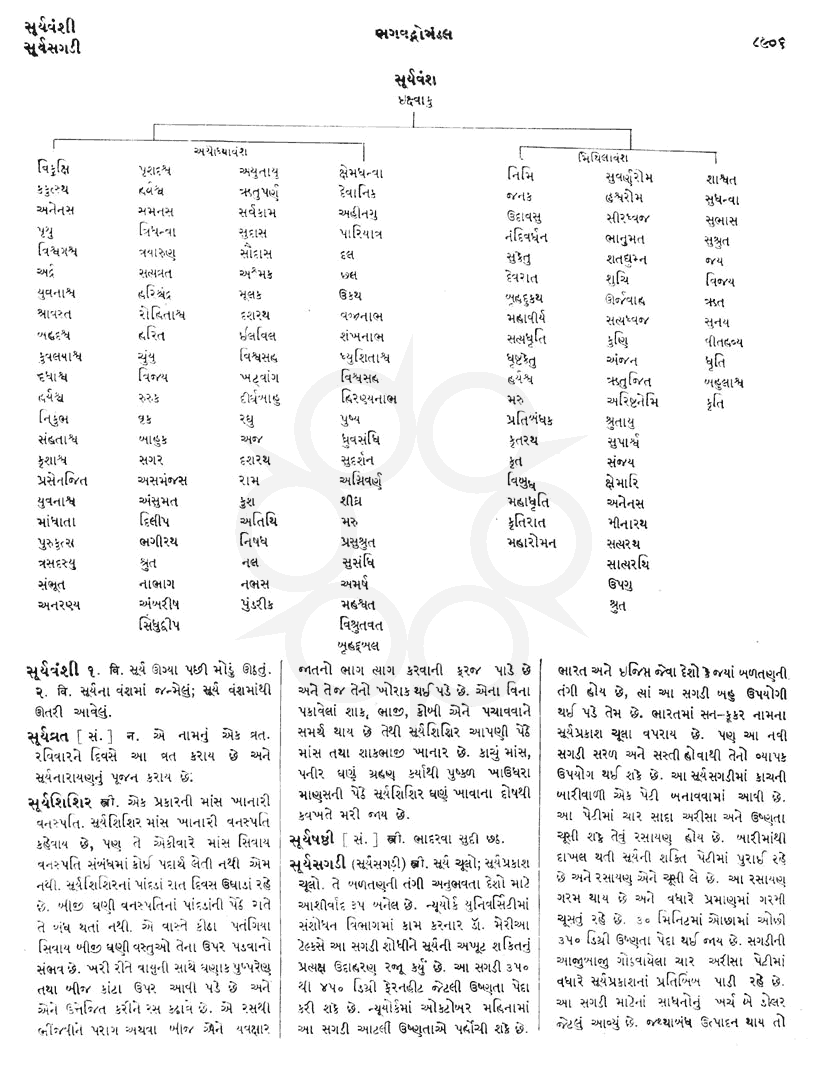 Click on image for Big View