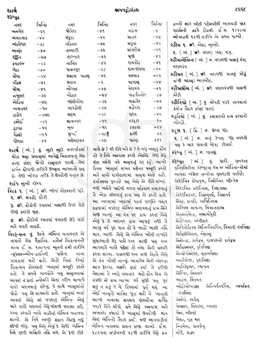 Click on image for Big View